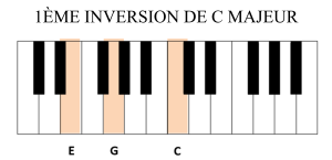 1ème inversion c majeur