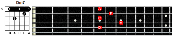 notre accord dm7