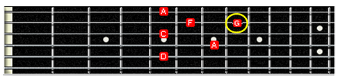 notre accord dm7 with g