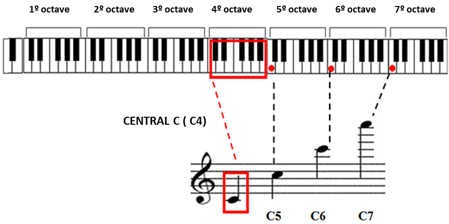 central c