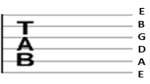 lignes tablature de guitare