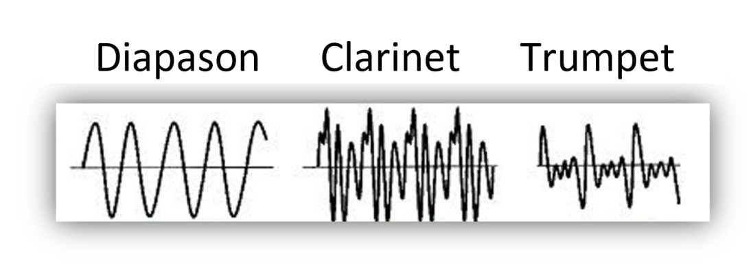 Définition du Timbre - Demystifiant la Musique