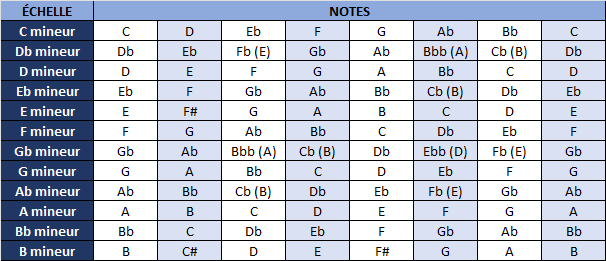 table notes