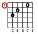 notation à la guitare