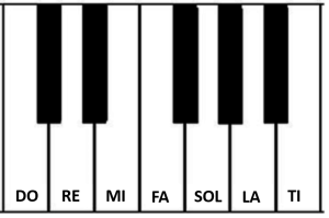 notes de piano