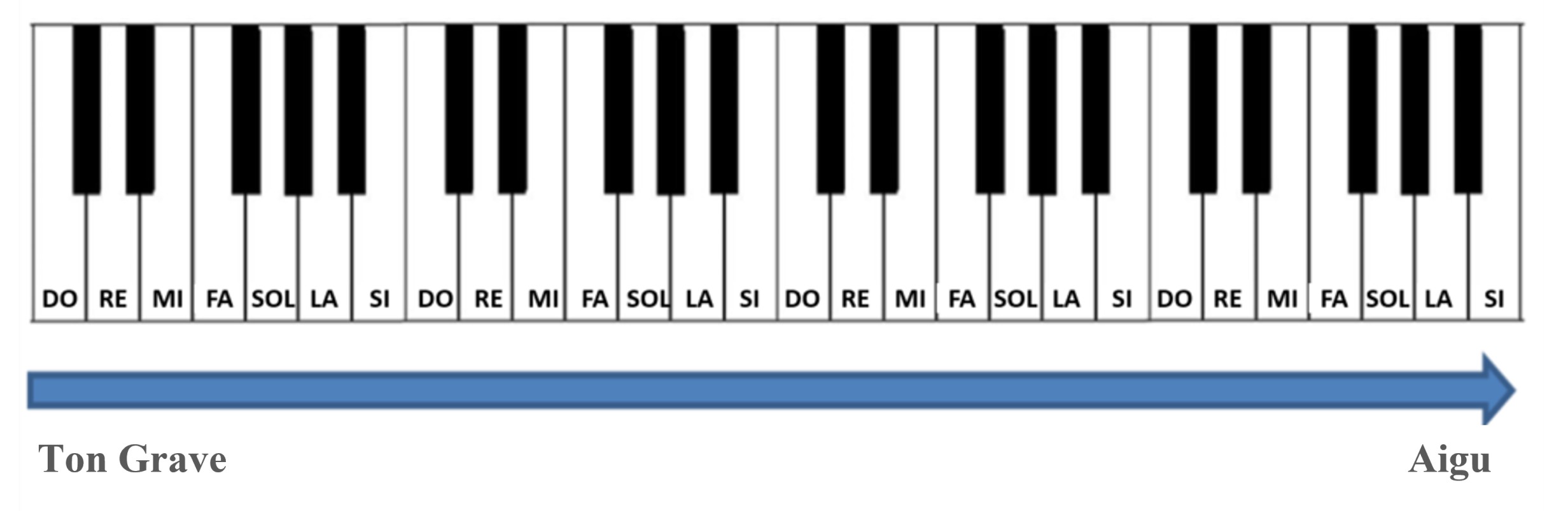 hauteur des notes de piano