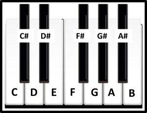 notes piano