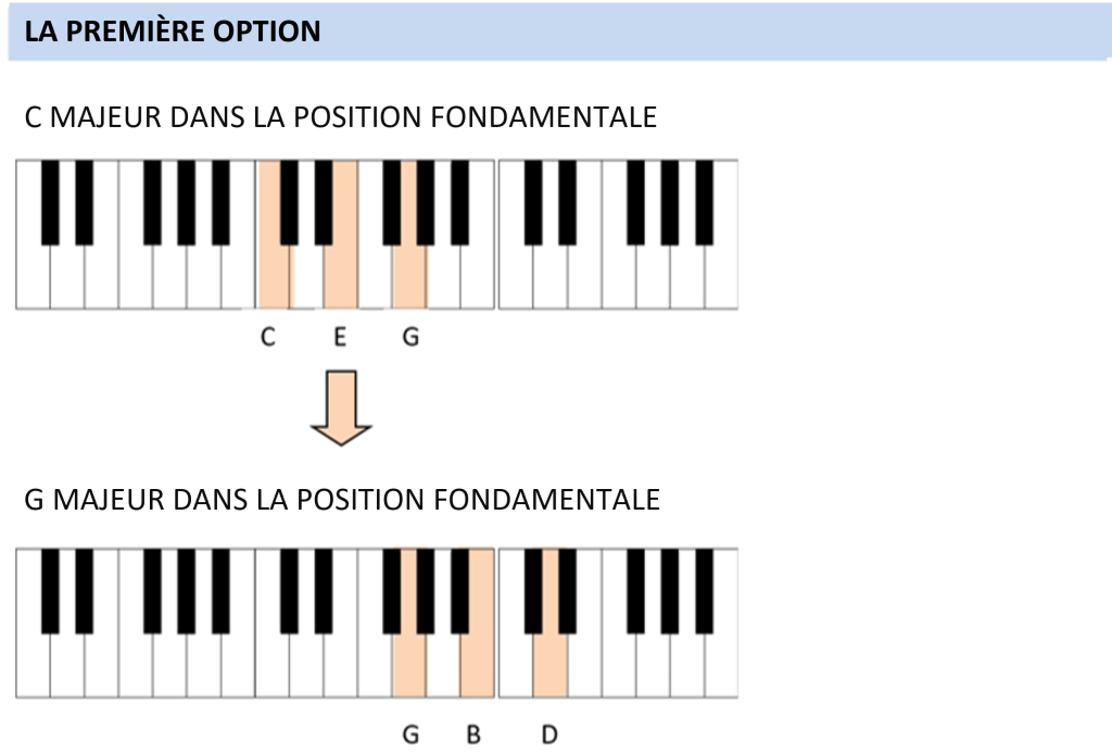 première option keyboard