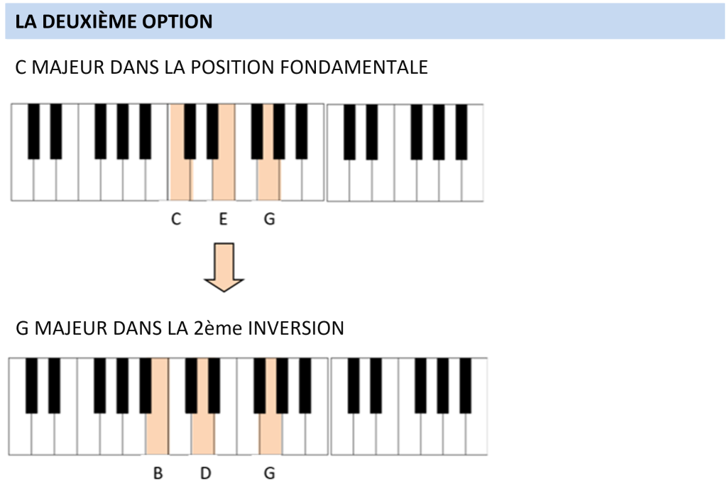 deuxième option keyboard