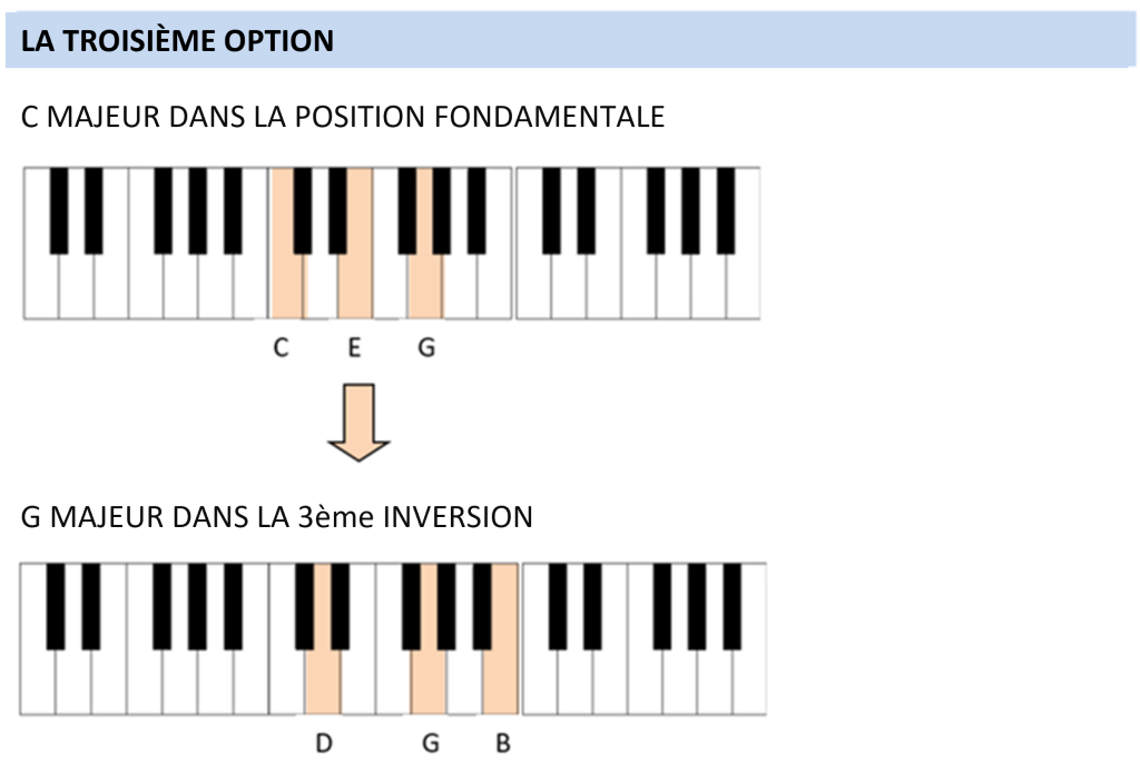 troisième option keyboard