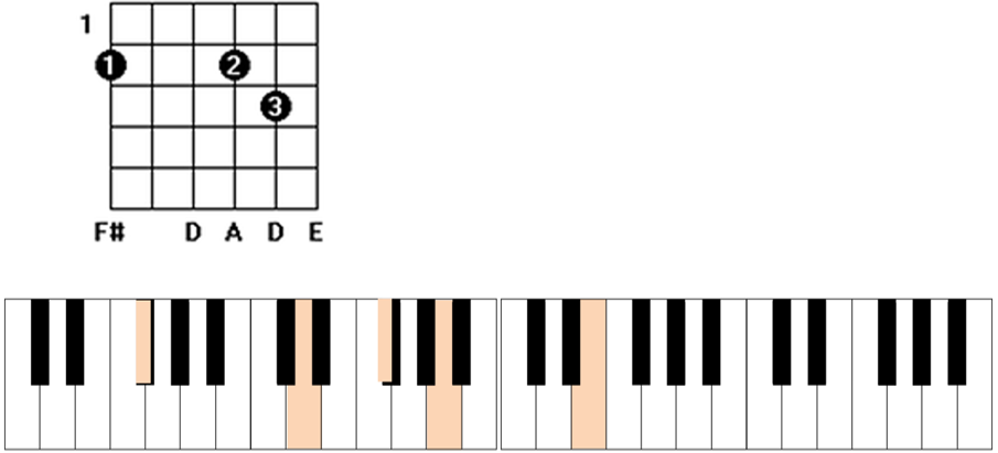 accord D9/F#