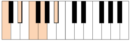 Pentatonique Mineure en C piano