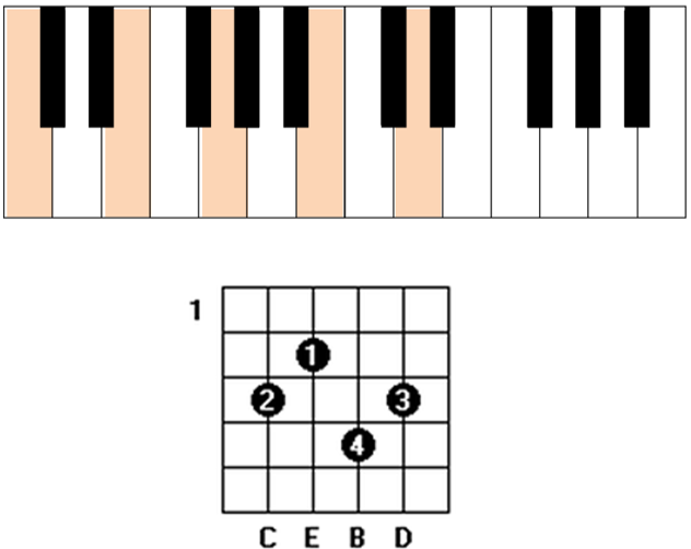 accord Cmaj7(9)