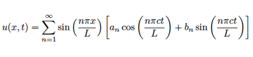 série de fourier