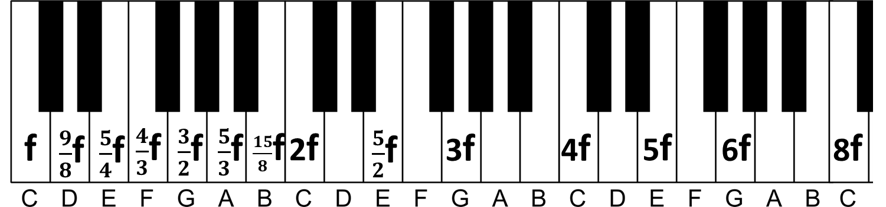 fractions première octave