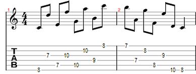 dispersion des octaves