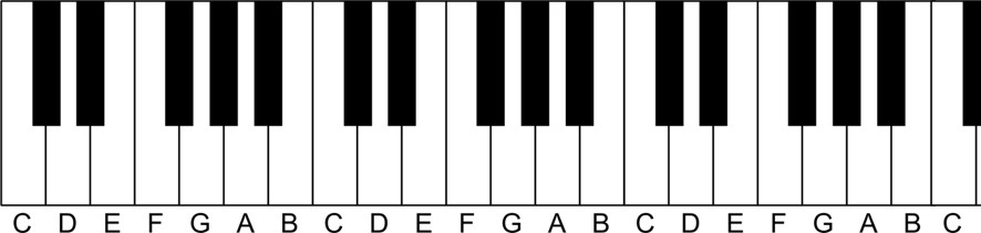 notes de piano